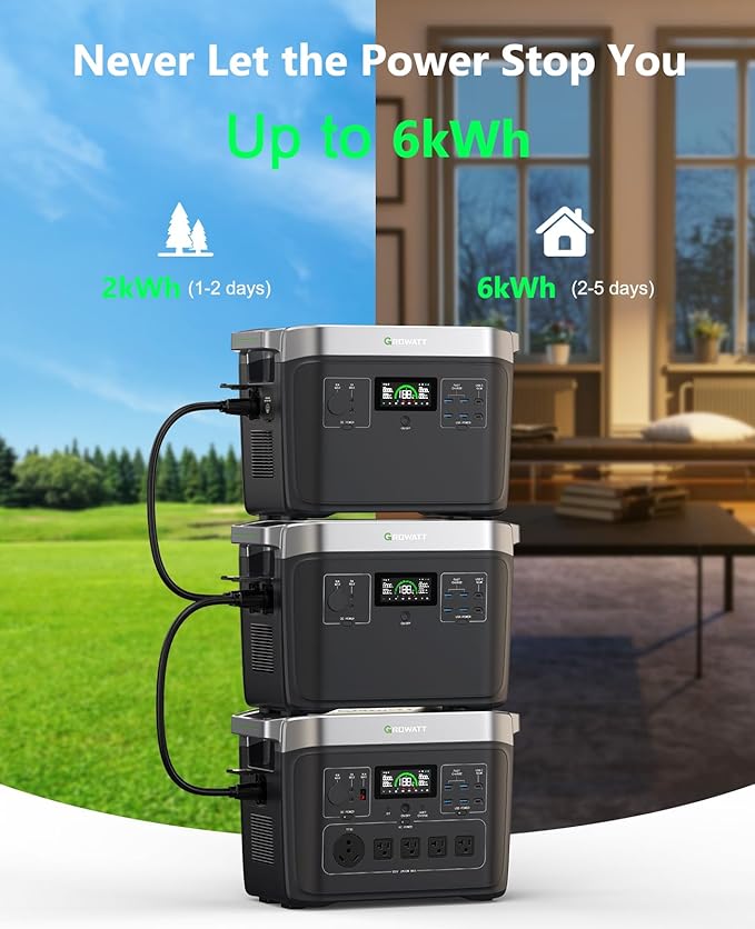 GROWATT INFINITY 2000 Pro Portable Power Station Expansion Battery, 2048Wh LifePo4 Extra Battery, 7 DC Outlets for Cell Phone, PC and Tablets, Backup for Home Use, RV, Camping and Emergency