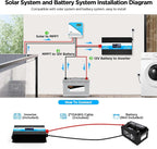 2000W Pure Sine Wave Inverter, Car Power Inverter 12V to 120V AC Converter for RV, Truck, Solar, with 4 AC, 3 USB(5V 2.1A), Hardwire Port, Remote Controller, HD Display, Mult Protection, Surge 4000W