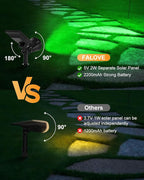 2 Pack Color Changing Solar Spotlights Outdoor for Halloween Decorations, Skeletons, Tombstones, Pumpkin, Waterproof Solar Landscape Spot Lights Uplighting for Outside House, Yard, Garden, Pathway