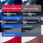 American Flag 15X25ft Deluxe Super Tough Series, Heavy Duty Spun Polyester, 6 Brass Grommets, All Weather Large US Flag USA High Wind with Embroidered Stars, Oversized Flags Outdoor Outside
