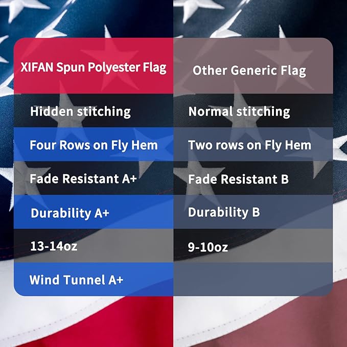American Flag 15X25ft Deluxe Super Tough Series, Heavy Duty Spun Polyester, 6 Brass Grommets, All Weather Large US Flag USA High Wind with Embroidered Stars, Oversized Flags Outdoor Outside