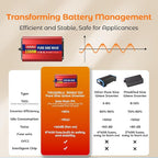 1500W Pure Sine Wave Inverter, 12V DC to 110V/120V AC Power Inverter for RV、Off Grid、Truck、with 2 AC outlets and LCD Display