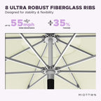 Midtown Umbrellas Push Pop Sunbrella Umbrella 8 Feet Outdoor Umbrella in Canvas Natural Acrylic Fabric - Patio Umbrella, Backyard Umbrella, Garden Umbrella, Picnic Table Umbrella & Pool Umbrella - Black Pole
