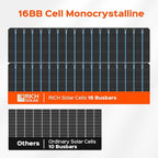 RICH SOLAR MEGA 100 Slim 2 Pack of 100 Watt Monocrystalline Solar Panel for RV, Trailer, Motorhome
