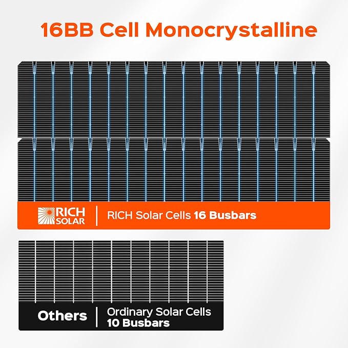 RICH SOLAR MEGA 100 Slim 2 Pack of 100 Watt Monocrystalline Solar Panel for RV, Trailer, Motorhome