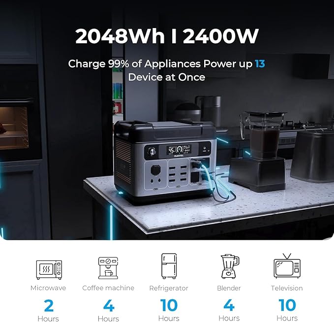 OUKITEL P2001 PLUS 2400W Power Station with 2x200W Solar Panels, 2048Wh Solar Generator(Peak 5000W) 1.5Hrs Fast Full Charging APP Control LiFePO4 Battery Backup for Camping Emergency RVs