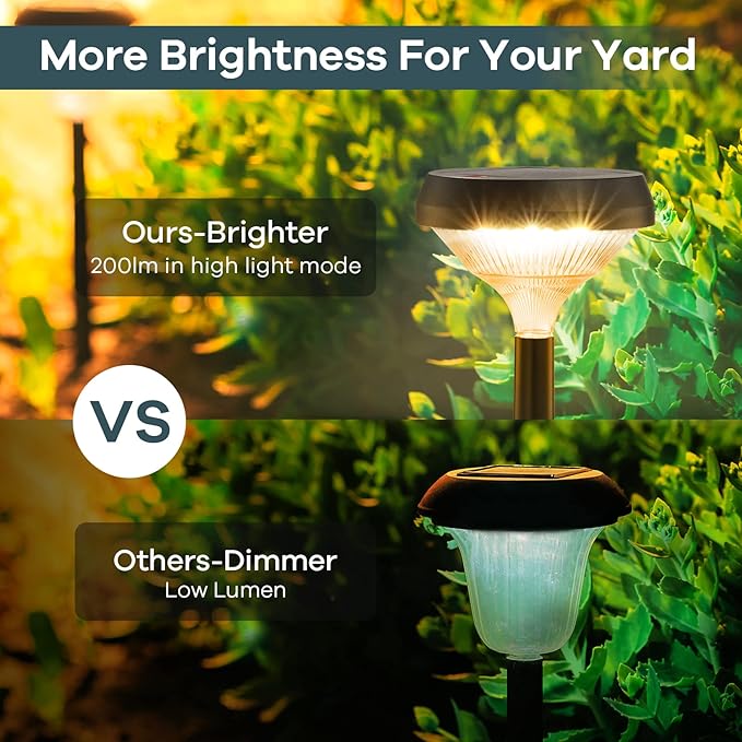 Linkind Solar Lights Outdoor 8 Pack, Solar Pathway Lights, Warm White Landscape Path Lights Waterproof for Walkway Yard Garden Driveway