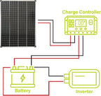 200 Watt 12/24 Volt Monocrystalline Solar Panel 12BB High Efficiency Solar Module for RV Trailer Camper Marine Off Grid