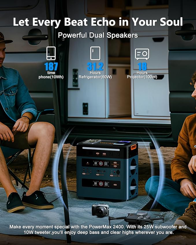OSCAL 2400W Solar Generator PowerMax 2400, 1872Wh Power Station with 4 AC Outlets (5000W Peak), 1400W AC Charging, APP Control Expandable LiFePO4 Battery Power Station for Home & RVs, Emergency