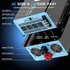 New Upgraded 24V 3000 Watts Pure Sine Wave Inverter, 24V DC to 110V/120V AC Power Inverter with 4 AC Outlets, USB Port, Type-C Port for Truck, Vehicle, Power Outage, Remote Control with LCD Screen