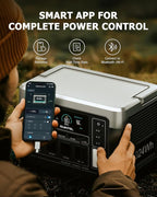 OUKITEL P1000 Plus 1800W/1024Wh Power Station with 2x100W Solar Panel, 1200W Fast Charging, Solar Generator with 4 AC Outlets (3600W Peak), APP Control Battery Backup for Home, Camping & RVs