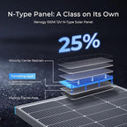 Renogy N-Type 100 Watt Solar Panel with Mounting Z Brackets, 16BB 100W Solar Panel 12V, 25% High Efficiency PV Module Power Charger for RV Camper Marine Home Rooftop Off-Grid