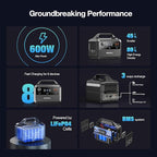 GRECELL Portable Power Station 600W(Peak 1200W), 460Wh LiFePO4 Battery, 1.5hrs Fast Charging, 110V Pure Sine Wave AC Outlet Backup Lithium Battery for Outdoors Camping Travel Hunting Home Blackout