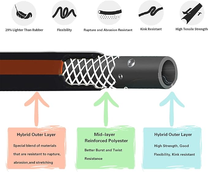 Giraffe Tools Leader Hose 5ft x 5/8", Custom Length, Heavy Duty, No Kink, Flexible, Rubber Garden Hose, Leakproof Water Hose with Male to Female Fittings, 600 Burst PSI