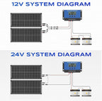 Bifacial 100 Watt Solar Panel 2Pack, 12BB 12V/24V Monocrystalline High-Efficiency Module PV Power Charger Solar Panels for Homes Camping RV Battery Boat Caravan and Other Off-Grid Applications