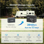Renogy 12V 300Ah Mini Size LiFePO4 Lithium Battery, 200A BMS for Ultimate Safety, Deep Cycle w/Remote Monitoring Compatibility, Backup Power for RVs, Cabins, Marine, home storage - Core Series