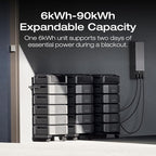 EF ECOFLOW DELTA Pro Ultra with Smart Home Panel 2, 6144Wh Power Station, 120/240V 7200W AC Output, Lifepo4 Battery Backup Expandable to 90kWh, Solar Generator for Home Use, RV