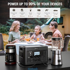 GRECELL Portable Power Station 2400W with 350W Foldable Solar Panel, 1843Wh LiFePO4 Solar Generator with 2 PD100W, 4 2400W AC Outlets, UPS Backup Battery for Home Emergency CPAP Outdoor Camping RV