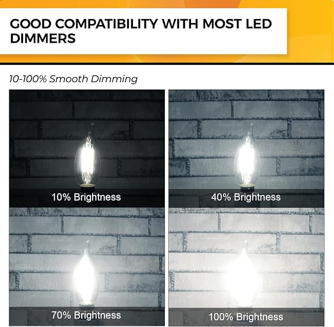 Hizashi Candelabra LED Light Bulbs, E12 LED Bulb 40W Dimmable, 90+ CRI 4W 450LM 5000K Daylight White, CA10 Chandelier Light Bulbs, Flame Tip Candle Light Bulbs, UL Listed - 12 Pack