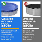 Winter Pool Cover 15 ft Round for Above Ground | Extra Thick & Durable Above-Ground Pool Cover | Sapphire Series of Premium Cold- and UV-Resistant Pool Cover | by Yankee Pool Pillow