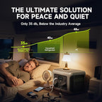 ALLPOWERS R1500 LITE with UPS <15ms & 4x1600W AC Outlets 1600W/1056Wh LiFePO4 Station with 650W MPPT for Home, RV, Camping (R1500 LITE)