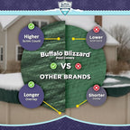 Buffalo Blizzard Ripstopper 15 ft x 30 ft Oval Winter Pool Cover | Green Heavy Duty Cover for Above Ground Swimming Pools | Easy to Install | Cold & UV Resistant | Shields from Seasonal Debris