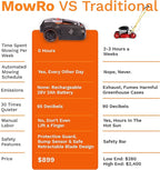 Robot Lawn Mower, Mows Up to 1/4 Acre, Updated 2025 Programming, Adjustable Cutting Height, Self Installation Kit Included, 50% Slope, Low Noise (65dBA) and Rain Sensor