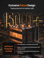 ECO-WORTHY 12V 300AH LiFePO4 Lithium Battery Bluetooth with SOC LEDs, Low Temp Protection, 3840WH, 200A BMS Up to 15000 Deep Cycle for Off-Grid, RV, Solar Power System, HomeBackup