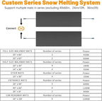 Snow Melting Mats Outdoor for Driveway and Walkways, 24in x 10 ft 2Pack No-Slip Rubber Heated Outdoor Mats with 10 ft Power Cord, 3 in/h Speed Snow and Ice Melting Pads for Backyards Snow Removal