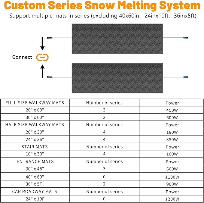 Snow Melting Mats Outdoor for Driveway and Walkways, 24in x 10 ft 1Pack No-Slip Rubber Heated Outdoor Mats with 10 ft Power Cord, 3 in/h Speed Snow and Ice Melting Pads for Backyards Snow Removal