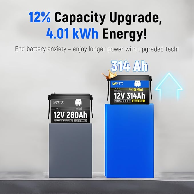 WattCycle 12V 314Ah (300Ah Equivalent) Mini LiFePO4 Lithium Battery - Bluetooth 5.0, 200A BMS, 4.01kWh Energy, Aluminum Cooling Fins & Braided Copper Wires for RV, Marine, Solar Home Storage (3 Packs)