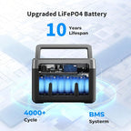 OUKITEL P1000 PLUS 1800W Power Station with 200W Solar Panel（Peak 3600W）, 1024Wh Solar Generator 1200W Fast Charging APP Control Emergency LiFePO4 Battery for Home Backup Camping RVs
