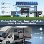 Pure Sine Wave 3500W Power Inverter 12V DC to 120V AC for RV, Truck, Home, Off-Grid, Solar, Inverter with 3 AC Outlet, 30W USB-C, 5V 3.1A USB, Hardwire Port, 15FT Remote Control, Surge 7000W