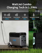 Portable Power Station with Extra Battery, 3840Wh LiFePO4 Battery, 3600W Electric Solar Generator for Garage, Home, Off-Grid Living, Camping, RVs, Outdoor Adventures