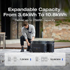 EF ECOFLOW Portable Power Station 3600Wh DELTA Pro, 2.7H to Full Charge, 5 AC Outlets, 3600W, 120V Lifepo4 Power Station with Expandable Capacity, Solar Generator for Home Use, Blackout, RV