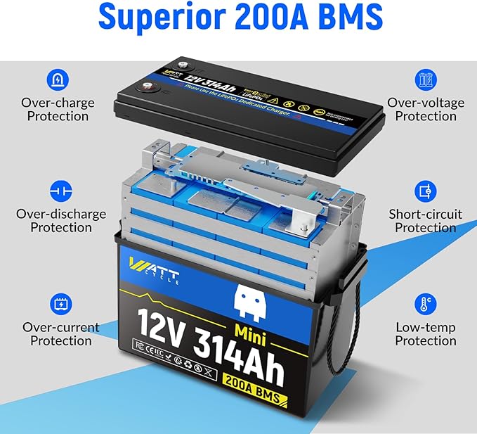Wattcycle 12V 314Ah Mini LiFePO4 Lithium Battery, 200A BMS & 4.01kWh Energy, Upgraded Cooling Fins & Braided Wires, 4000+ Cycles, Ideal for RV, Marine, Camping, Solar Off-Grid