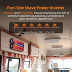 1500W Pure Sine Wave Inverter, 12V DC to 110V/120V AC Power Inverter for RV、Off Grid、Truck、with 2 AC outlets and LCD Display