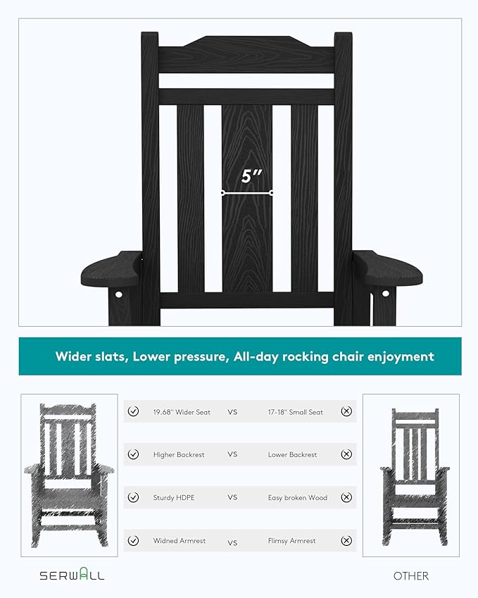 SERWALL Black Outdoor Rocking Chair Set of 2, All Weather Patio Rocking Chair, HDPE Poly Rocking Chair for Adults, Heavy Duty Front Porch Rocker