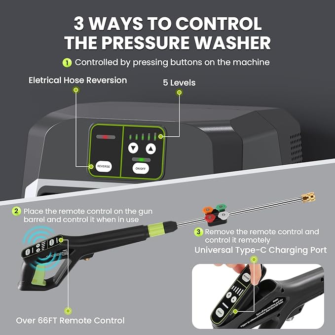 Wall Mounted Pressure Washer - 5500 PSI 3.6 GPM, 5 Levers Power Washer with 66FT Retractable Hose for Car/Driveway(Black)