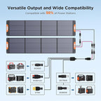 440 Watt N-Type 16BB Portable Solar Panel with Bypass Diodes, RV Essentials,2PCS 220W 19.8V Foldable Solar Charger for Power Station, 25% High Efficiency IP67 Waterproof 4 Kickstands for Camping RV