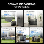 EF ECOFLOW Solar Generator DELTA 3 with 220W Bifacial Solar Panel, 1024Wh Portable Power Station, LFP Battery 1800W AC/100W USB-C Output, Full Charge in 56 Min for Home Backup Power, Camping & RVs