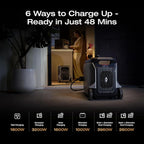 EF ECOFLOW DELTA 3 Ultra Plus Portable Power Station, 3072Wh LiFePO4 Battery, 3600W (7200W Surge) Output, Expandable to 11kWh, Solar Generator (Panel Optional), Reliable Home Battery Backup & Camping