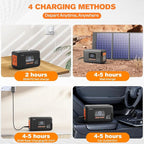 HOWEASY Portable Power Station,135W(270W Peak) Solar Generator,Power Bank with AC Outlet and 65W PD Output,98Wh Lithium Battery Backup with LED Light for Camping, Home Backup Outdoor Emergency