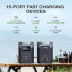 EF ECOFLOW Portable Power Station DELTA 2, 1024Wh LiFePO4 Battery, 1800W AC/100W USB-C Output, Solar Generator for Home Backup Power (Solar Panel Optional), Camping & RVs (AC Cable Included)