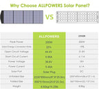 ALLPOWERS R1500 LITE 1600W/1056Wh & 3500+ Cycle LiFePO4 Battery with 4xAC Outlets, 650W MPPT, and UPS <15ms for Home, RV, Outdoor. (R1500 LITE+SP033*2-200W)