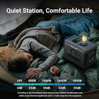 ALLPOWERS R1500 LITE 1600W/1056Wh & 3500+ Cycle LiFePO4 Battery with 4xAC Outlets, 650W MPPT, and UPS <15ms for Home, RV, Outdoor. (R1500 LITE+SP033*2-200W)