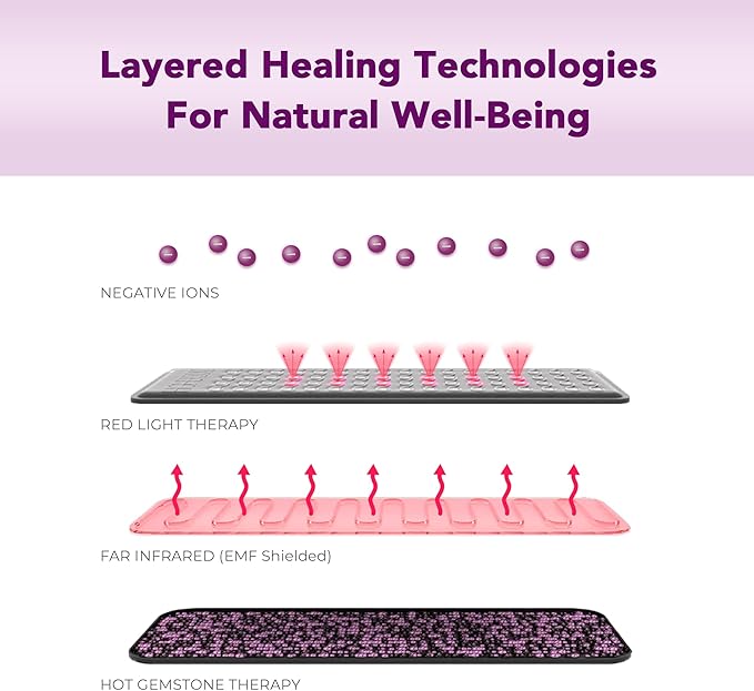 Biomat Infrared Mat | Crystal Mat for Therapy | Infrared Heating Mat | Red Light Therapy for Body | Hot Gemstone Therapy | Promotes for Muscle & Back Pain Relief | Sparkle Mat (Mini Size)