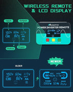 5000W 48V Pure Sine Wave Power Inverter 48V DC to 110V AC with Wireless Remote Control LCD Display 4 AC Outlets, 1 USB and Terminal Blocks for RV Truck Cabin Off Grid