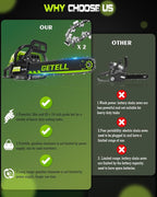 Professional 58cc Gas Powered Chainsaw with Quick-Switch Dual Bar 18/20 Inch System – Heavy Duty Chain Saw with Easy-Start for Tree Cutting, Limbing & Farm Use (GEL9902)