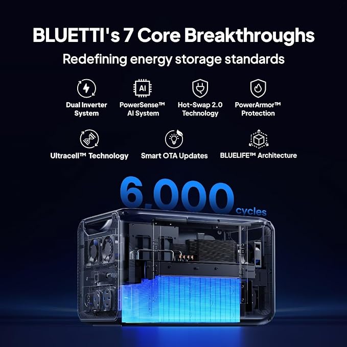 BLUETTI Apex 300 Solar Generator (2025 New) with 2 350W Solar Panels, 2764.8Wh LFP Battery Backup with 6 3840W AC Outlets (7680W Surge), 120V/240V Dual Voltage, Ideal for Camping and Off-Grid Living